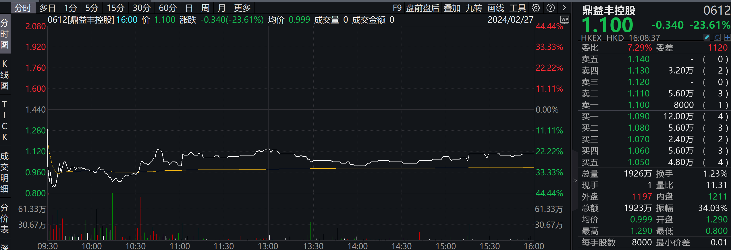隋广义被指涉嫌操纵股份鼎益丰控股股价大跌 公司回应：四年前其